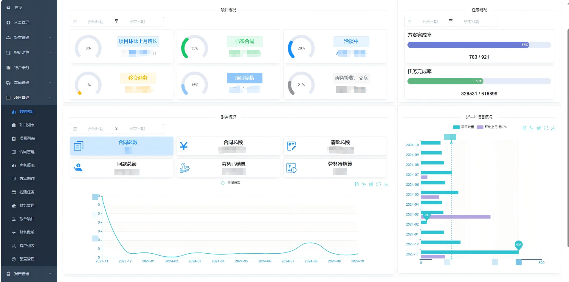 整合項目全過程中的各類數據，包括項目合同數據、任務進度、財務數據等，形成統一的數據中心。這些數據經過精心整合與分析，為項目決策提供精準、全面的支持，確保了數據的唯一性和準確性。